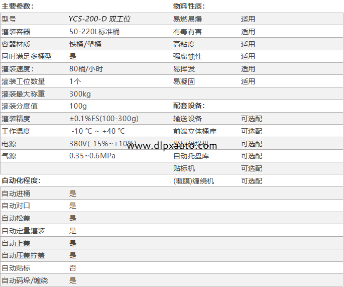 化學(xué)品灌裝機(jī)