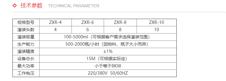 化學(xué)品灌裝機