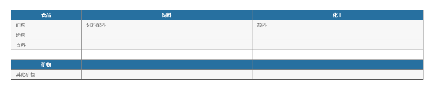 化學(xué)品灌裝機