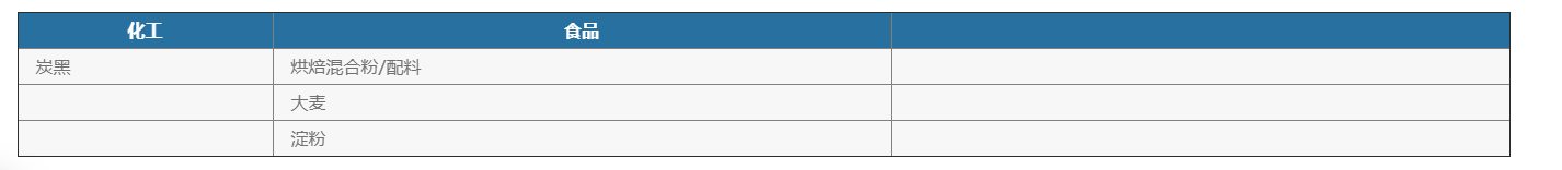 化學(xué)品灌裝機(jī)