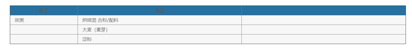 化學(xué)品灌裝機(jī)