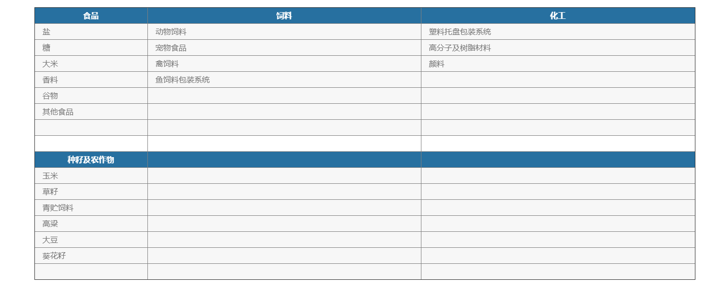 化學(xué)品灌裝機