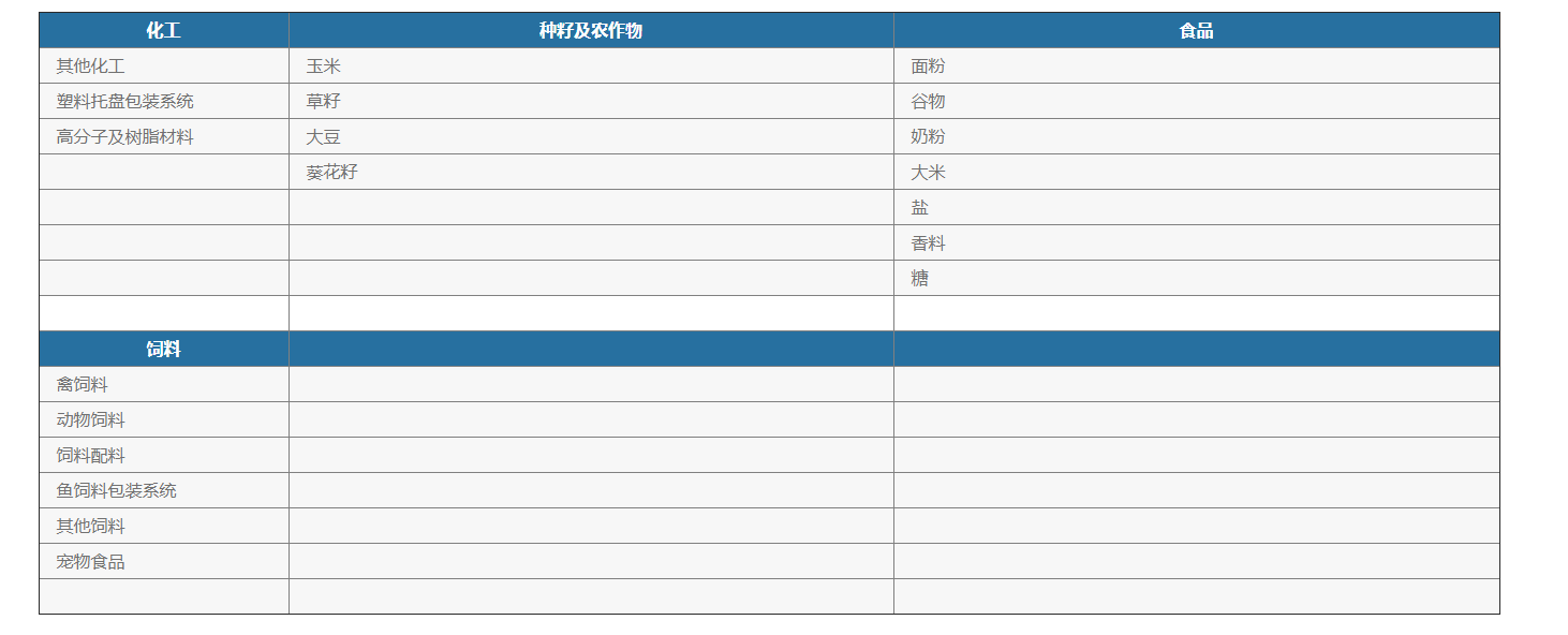 化學(xué)品灌裝機
