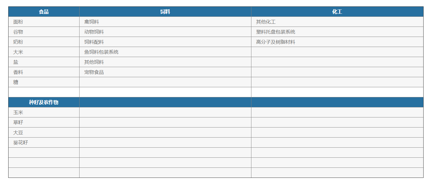 化學(xué)品灌裝機(jī)